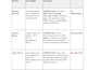 provide an expert ai technical audit for engineering accuracy